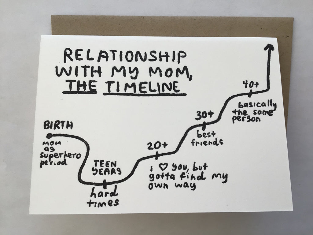 People I’ve Loved- Mom Timeline Card